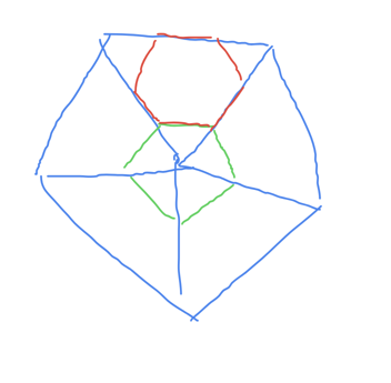 Why an Icosahedron?