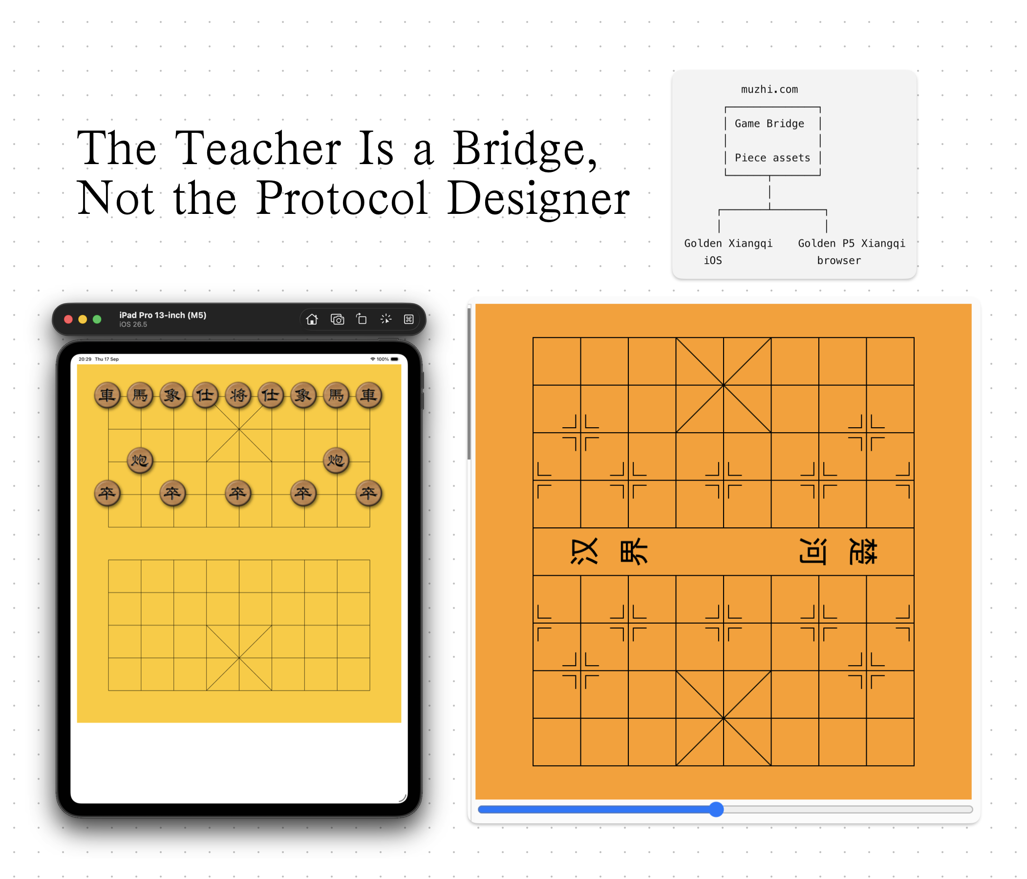 The Teacher Is a Bridge, Not the Protocol Designer