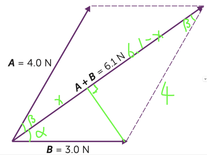 Albert's force diagram